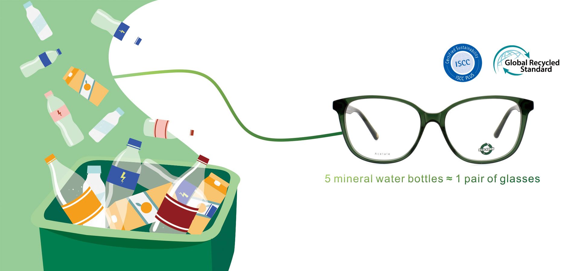 Eco acetaat optische frames